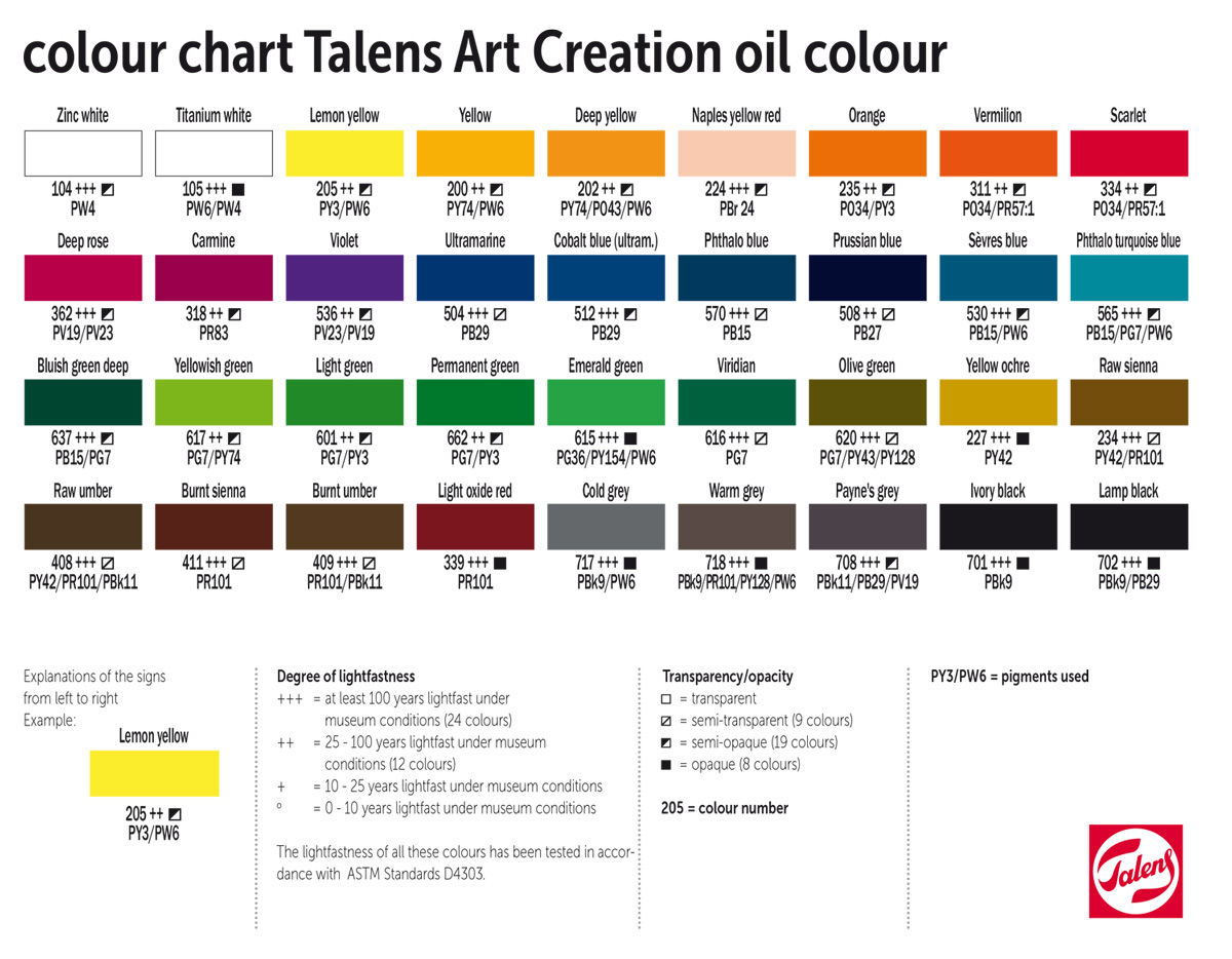 Olejové barvy Talens ArtCreation vzorkovník