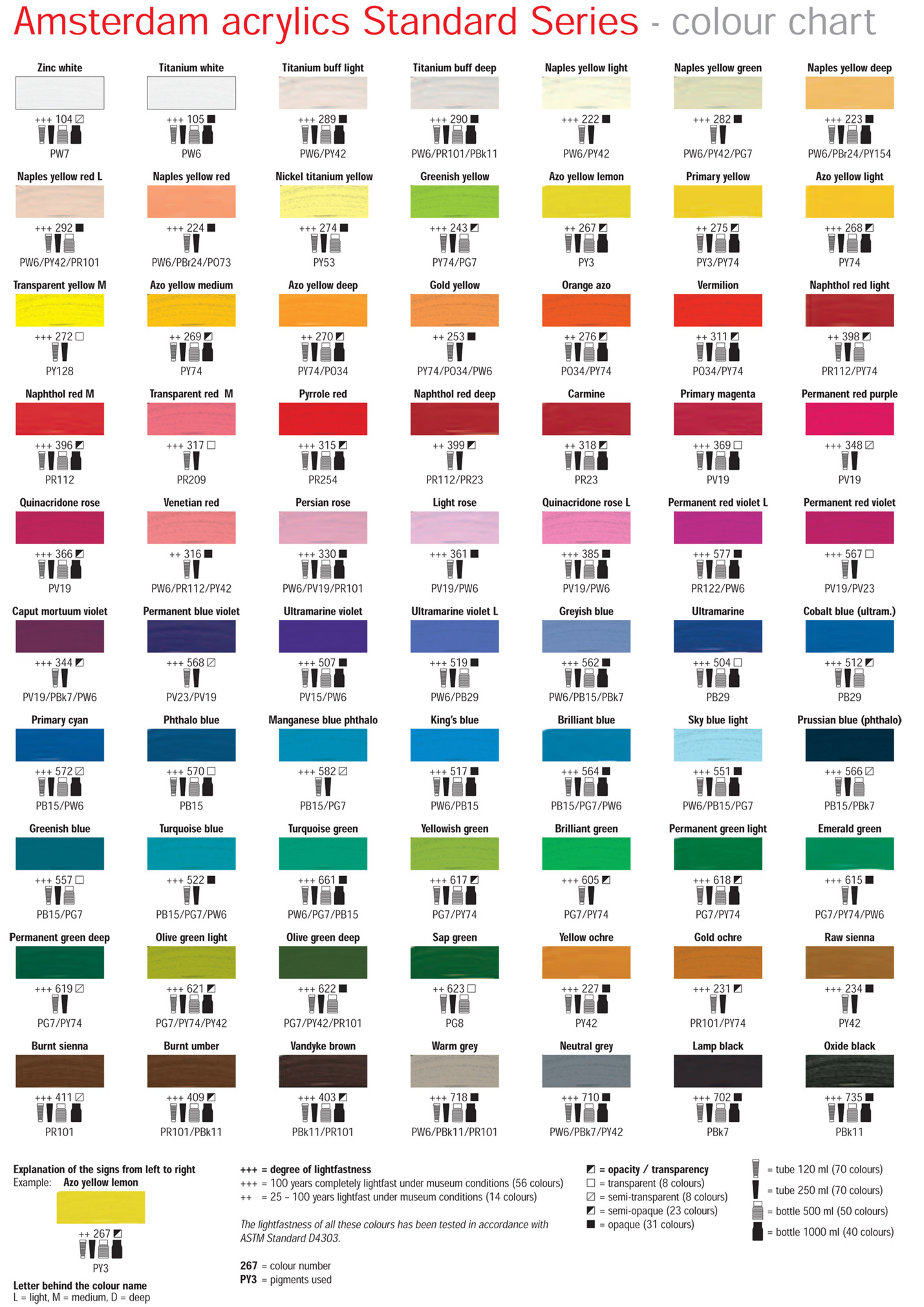 Akrylové barvy Amsterdam Standard Series